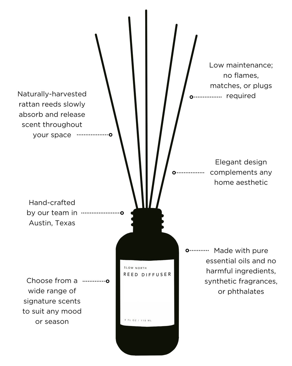 Grapefruit + Spearmint - Reed Diffuser